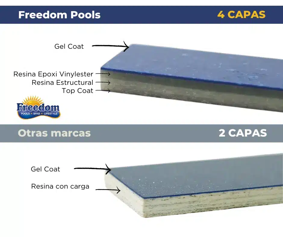 capas piscinas de poliéster